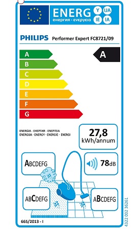 Aspirateur Philips - Performer Expert FC8721 - Etiquette Energétique