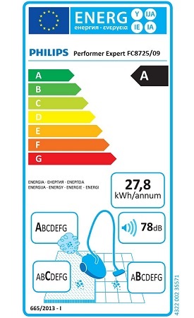 Aspirateur Philips - Performer Expert FC8725 - Etiquette Energetique