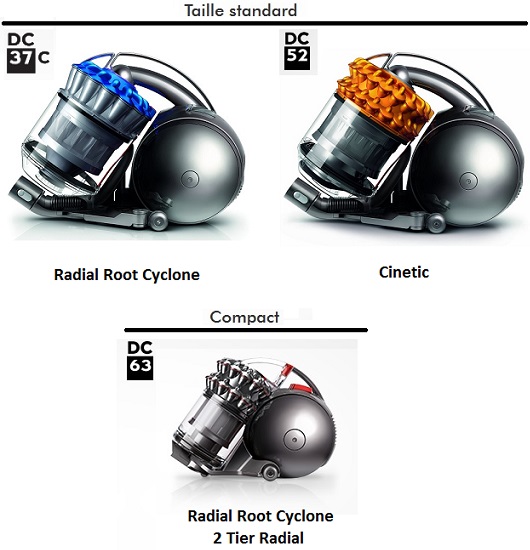 La gamme Dyson – Avril 2015