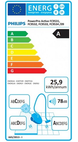 Aspirateur Philips - PowerPro Active FC9533 - Etiquette Energétique