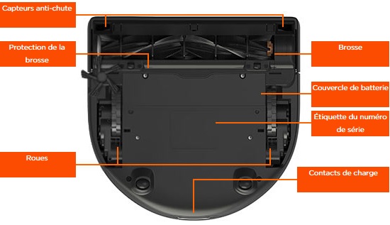 Aspirateur robot Neato - BotVac D5 Connecté - Dessous