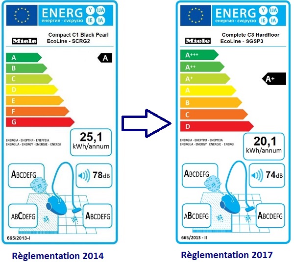 Etiquette Energetique - Comparaison 2014 2017