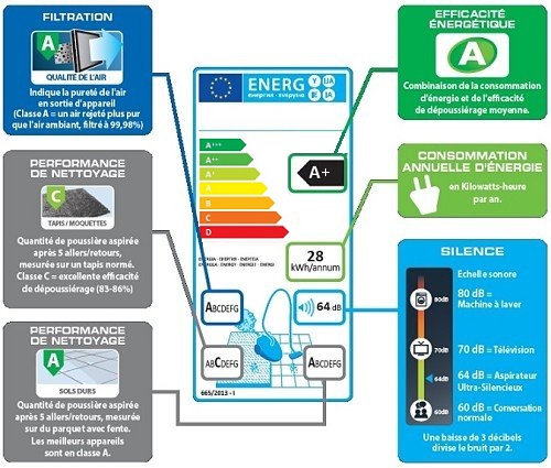 Etiquette-energetique-aspirateur-2017-analyse