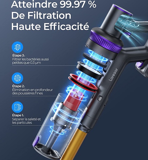 Aspirateur balai Laresar - Elite 3 - Filtration